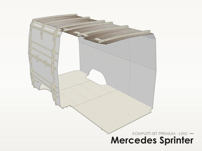 Mercedes Sprinter – Komplett-Set Premium L2H2